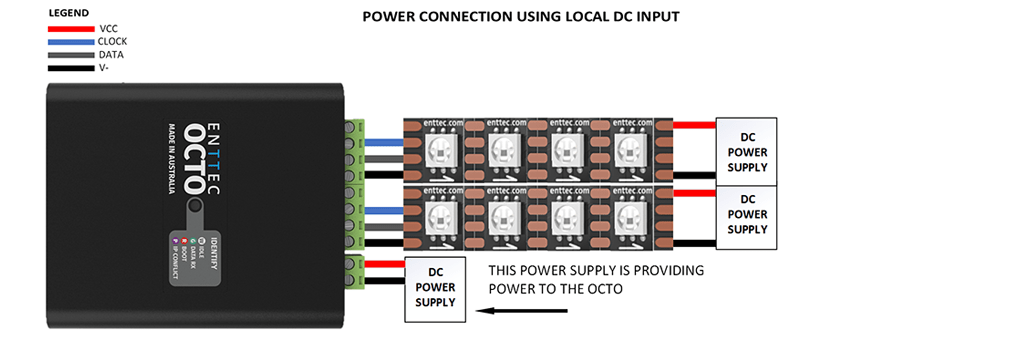 Controlador de píxeles LED