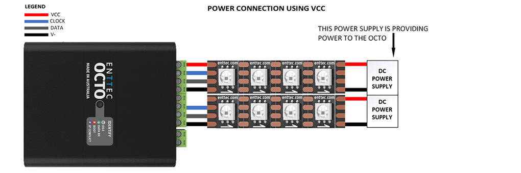 Controlador de píxeles LED