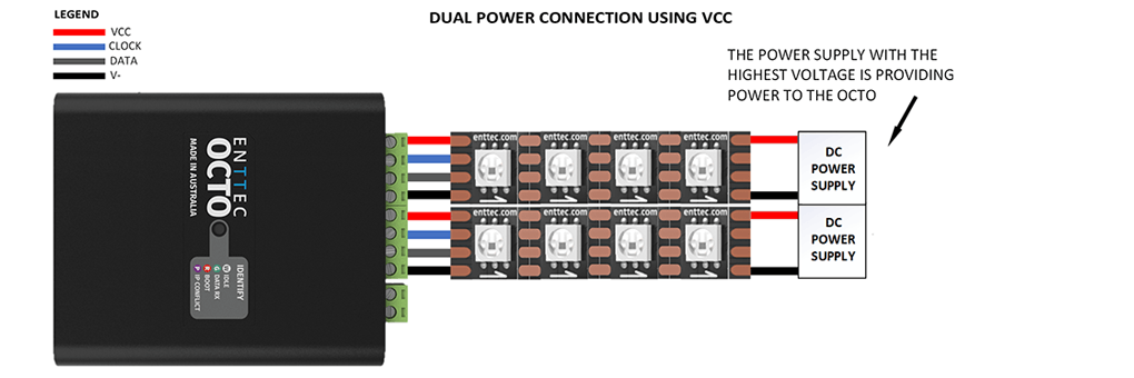 Controlador de píxeles LED