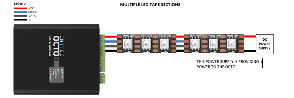 Controlador de píxeles LED