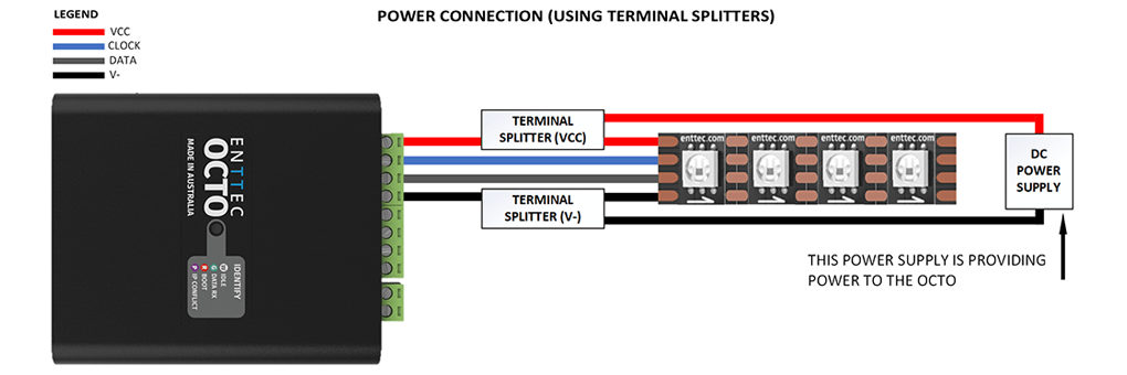 Controlador de píxeles LED