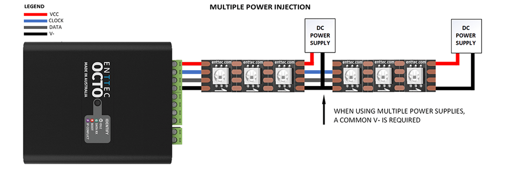 Controlador de píxeles LED