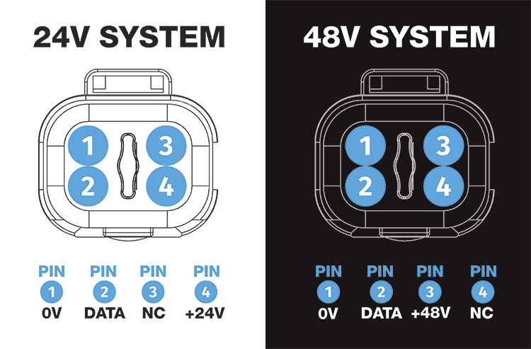 Smart PXL DOT 24v 48v pinout diagram.