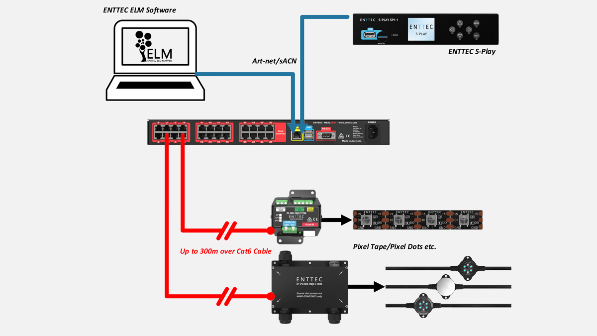 System Diagram showing 