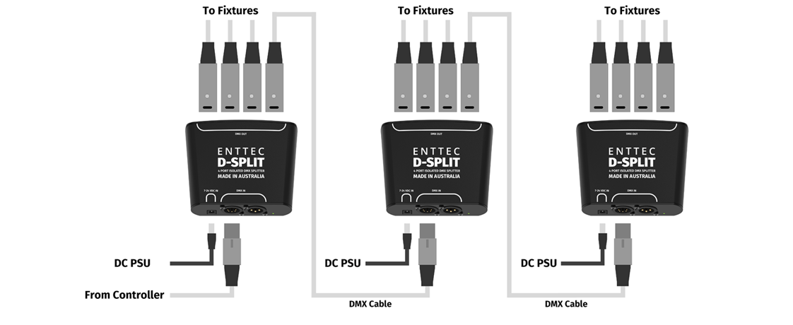 DMX splitter
DMX distribution