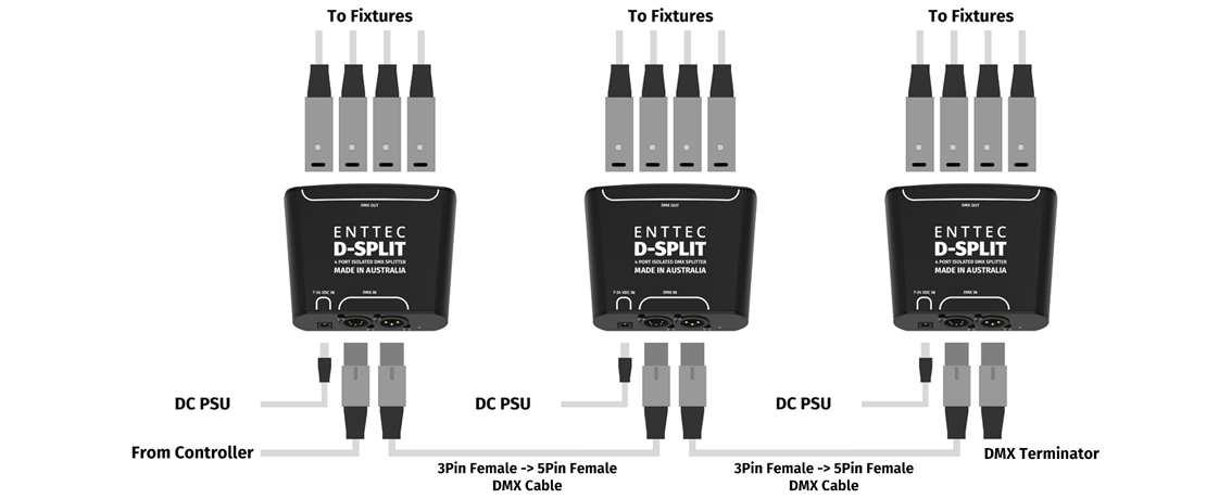 DMX splitter
DMX distribution